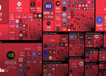 ABD borsası kıpkırmızı: 3 trilyon dolara yaklaştı